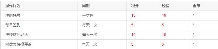 坚持一个月把肝养回来